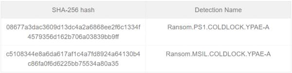 勒索软件 ColdLock 定向攻击我国台湾地区多个组织机构