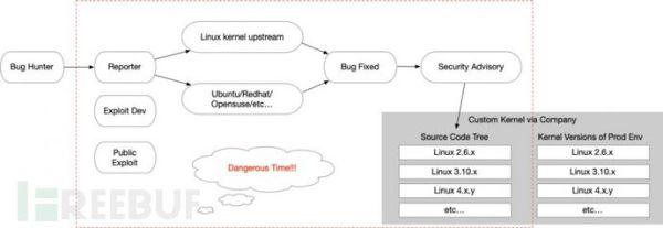 云原生之容器安全实践