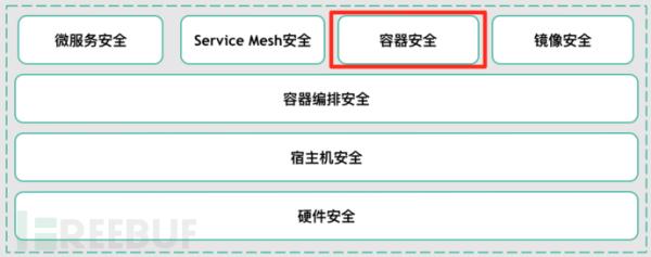云原生之容器安全实践