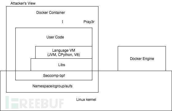 云原生之容器安全实践
