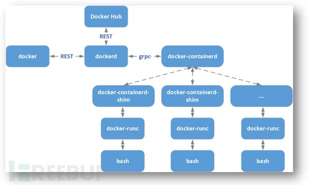 云原生之容器安全实践