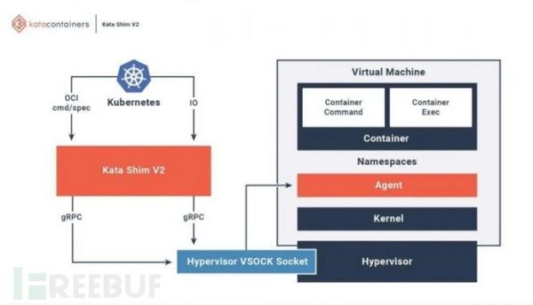 云原生之容器安全实践