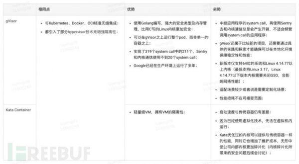 云原生之容器安全实践