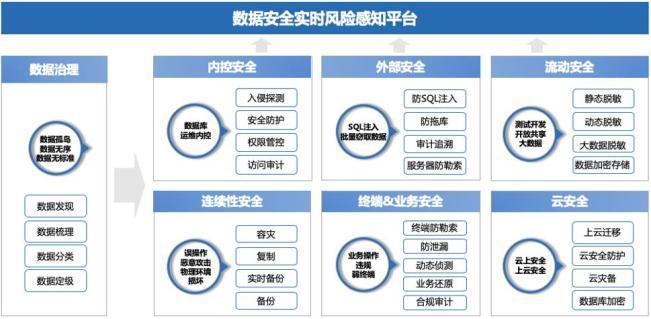 提供完整数据安全产品线，美创科技完成1.5亿元新一轮融资