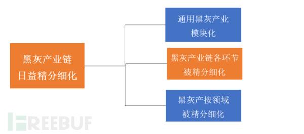 新形势下网络犯罪有哪些趋势和特点?检察官有话说
