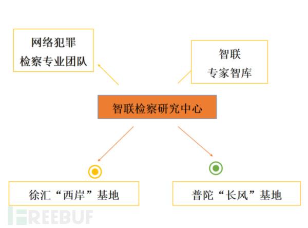 新形势下网络犯罪有哪些趋势和特点?检察官有话说