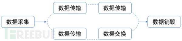 论敏感数据发现能力对企业重要性