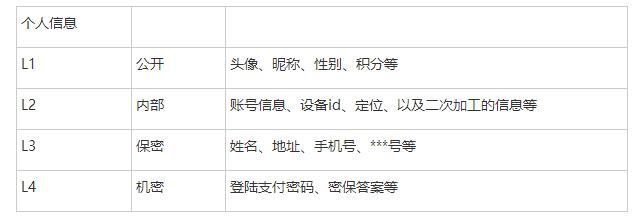 论敏感数据发现能力对企业重要性