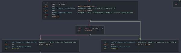 如何通过查找恶意开发者的线索来寻找漏洞（中）
