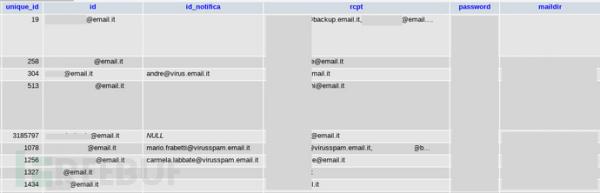 意大利电子邮件服务商遭黑客入侵,60万用户数据及部分源代码泄露