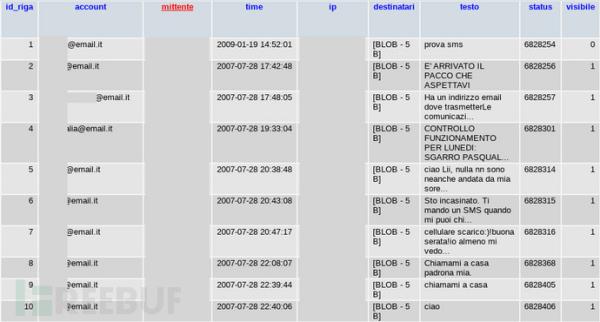 意大利电子邮件服务商遭黑客入侵,60万用户数据及部分源代码泄露
