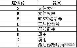 监控Linux文件变化,防止系统被黑