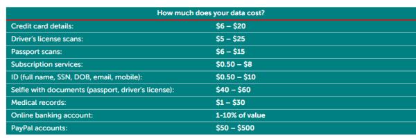 到处被倒卖的个人隐私数据到底价值几何？（下）
