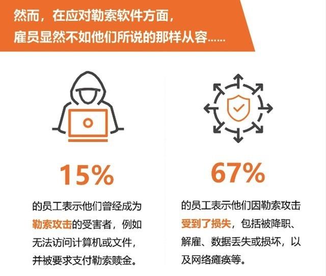 Veritas:疫情期间勒索攻击频发 数据管理优化刻不容缓