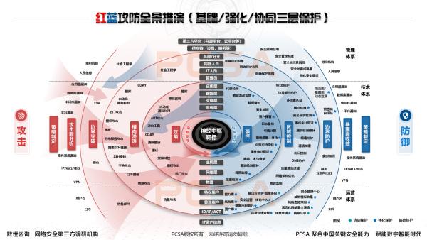 年度大型攻防实战全景：红蓝深度思考及多方联合推演