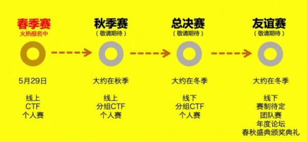 &ldquo;春秋杯&rdquo;赛事宇宙开启 春季赛报名正式启动!