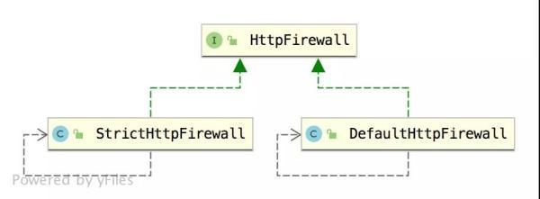 SpringSecurity系列之请求防火墙默认已开启