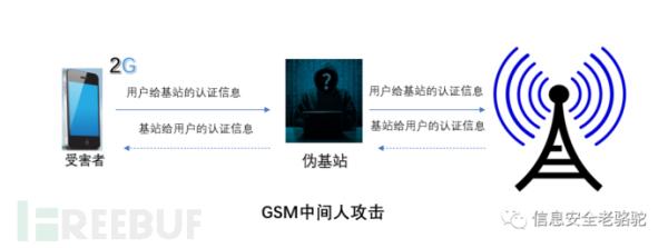 不偷手机，照样隔空盗取验证码！