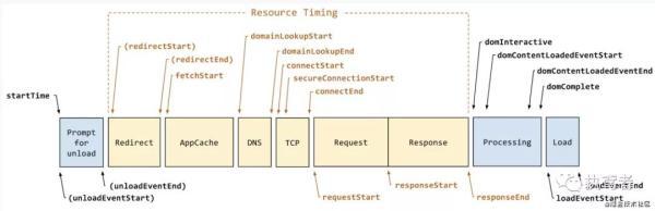 一文彻底搞懂前端监控