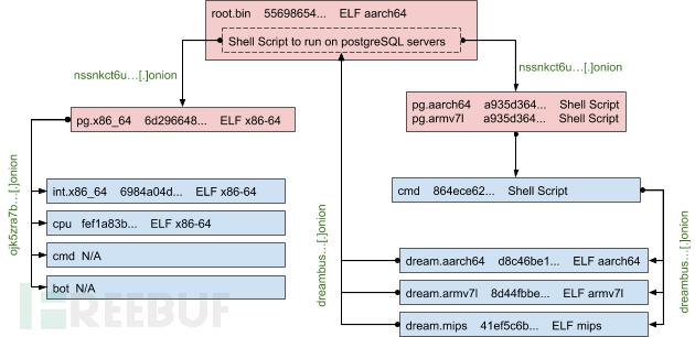 门罗币挖矿僵尸网络PGMiner瞄准PostgreSQL