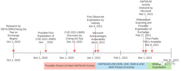 FBI“合法清除”被攻击的Exchange服务器WebShell