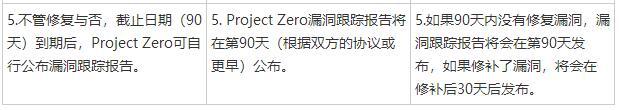 谷歌漏洞披露政策更新，新增30天缓冲期