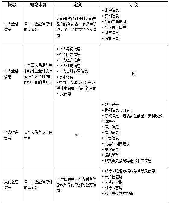 个人金融信息漫游指南:《个人金融信息保护技术规范》解读