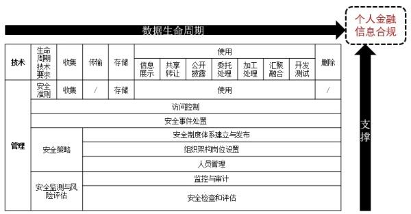 个人金融信息漫游指南:《个人金融信息保护技术规范》解读