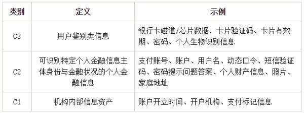 个人金融信息漫游指南:《个人金融信息保护技术规范》解读
