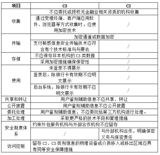 个人金融信息漫游指南:《个人金融信息保护技术规范》解读
