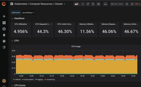 K8S 集群优化之监控平台的建立之运维进阶