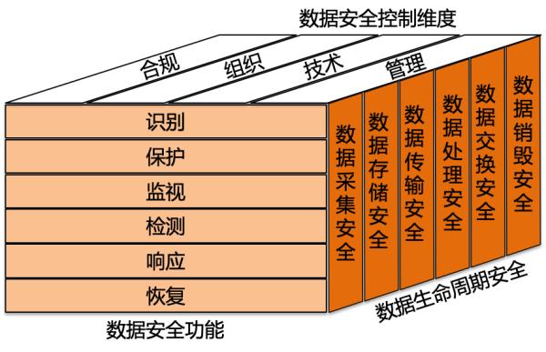 数据安全怎么做：架构篇