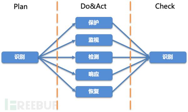 数据安全怎么做：架构篇
