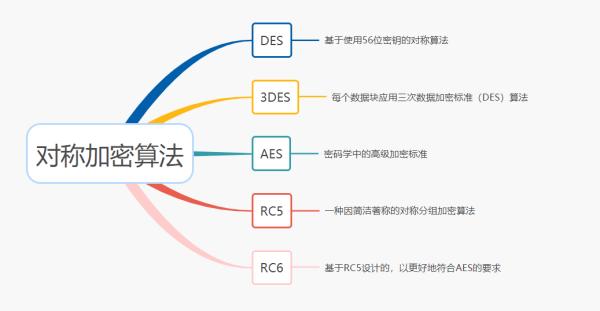 程序员必备基础：加签验签