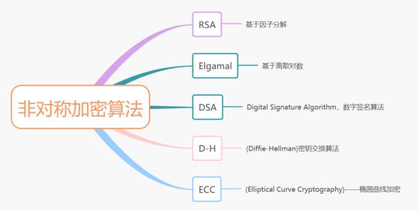 程序员必备基础：加签验签