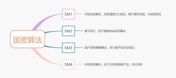 程序员必备基础：加签验签