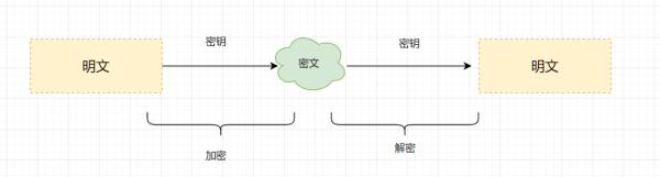 程序员必备基础：加签验签