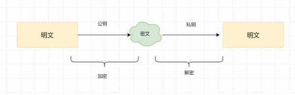 程序员必备基础：加签验签
