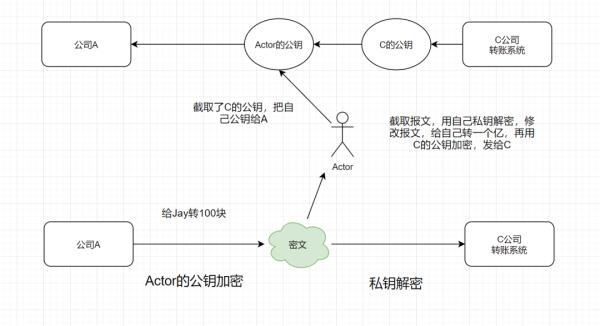程序员必备基础：加签验签