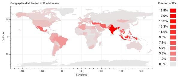 微软宣布成功破坏已感染了全球900万台PC的Necurs僵尸网络