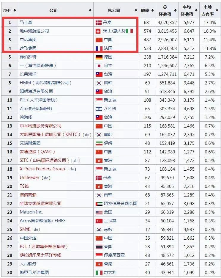 一周遭遇两次重大攻击 航运业缘何成优先攻击目标
