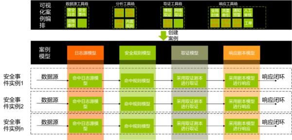 RSA 2020新品调研：解密改善安全运营效能的&ldquo;法宝&rdquo;