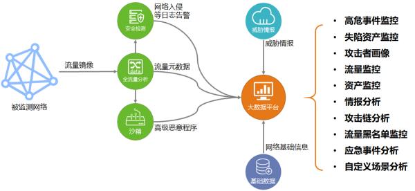 RSA 2020新品调研：解密改善安全运营效能的&ldquo;法宝&rdquo;