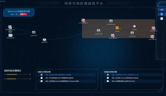 RSA 2020新品调研：解密改善安全运营效能的&ldquo;法宝&rdquo;