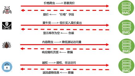 RSA 2020新品调研：解密改善安全运营效能的&ldquo;法宝&rdquo;