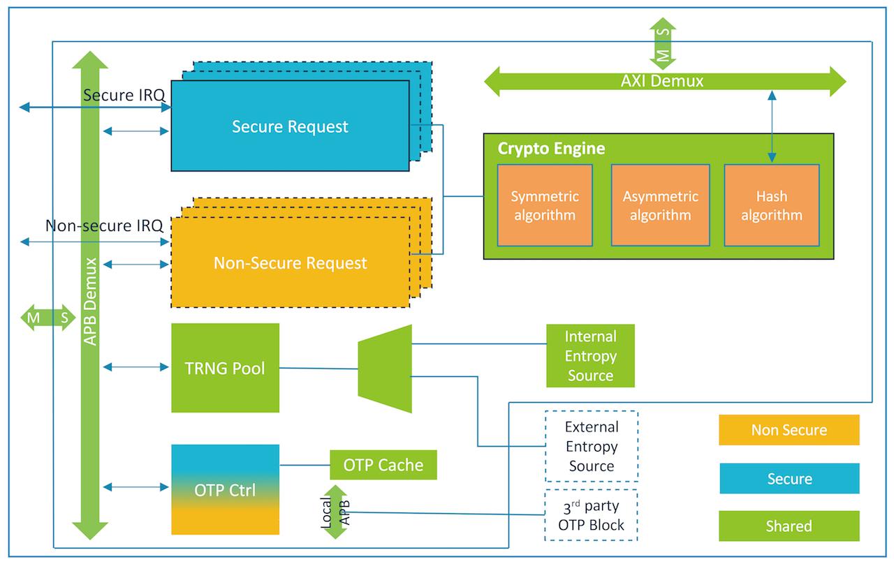 安谋中国推出&ldquo;山海&rdquo;S12   赋能AIoT安全生态