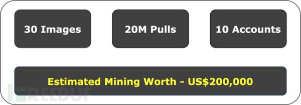 植入挖矿的Docker镜像被下载了两千万次