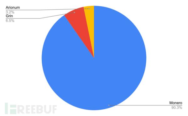 植入挖矿的Docker镜像被下载了两千万次
