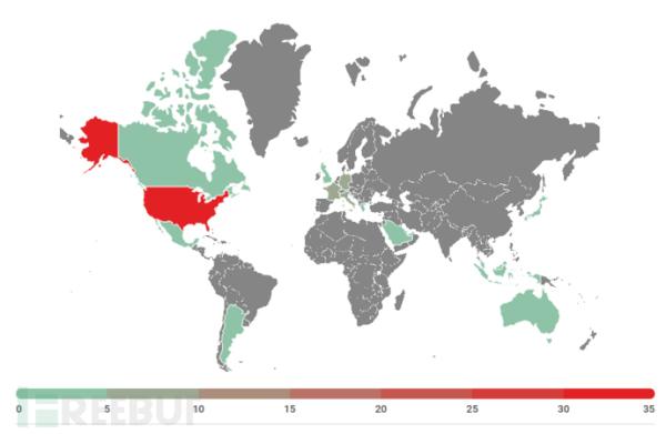 近期勒索软件分析研究