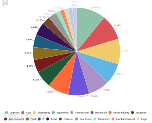 近期勒索软件分析研究